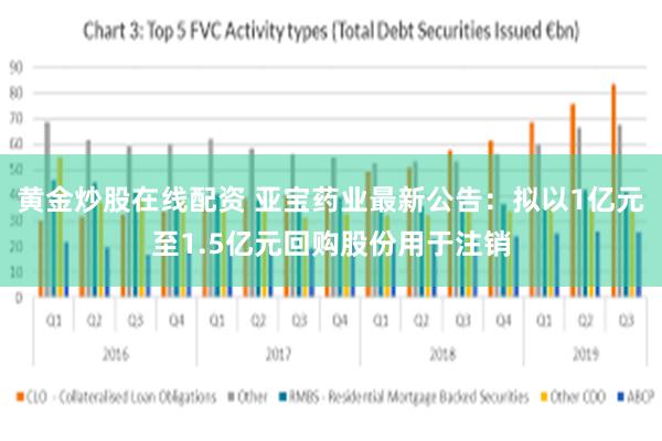 黄金炒股在线配资 亚宝药业最新公告：拟以1亿元至1.5亿元回购股份用于注销