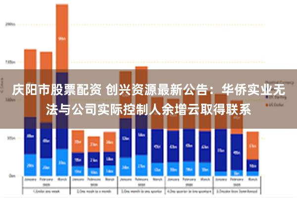 庆阳市股票配资 创兴资源最新公告：华侨实业无法与公司实际控制人余增云取得联系