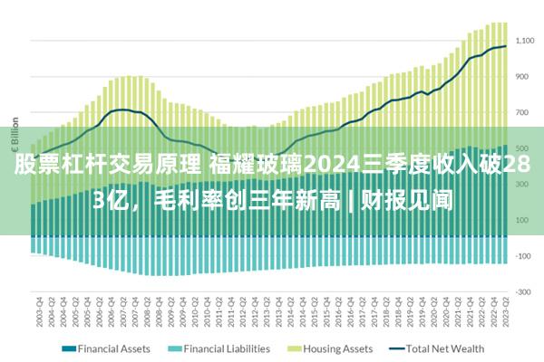 股票杠杆交易原理 福耀玻璃2024三季度收入破283亿，毛利率创三年新高 | 财报见闻