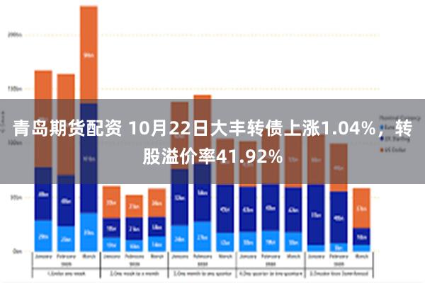 青岛期货配资 10月22日大丰转债上涨1.04%，转股溢价率41.92%