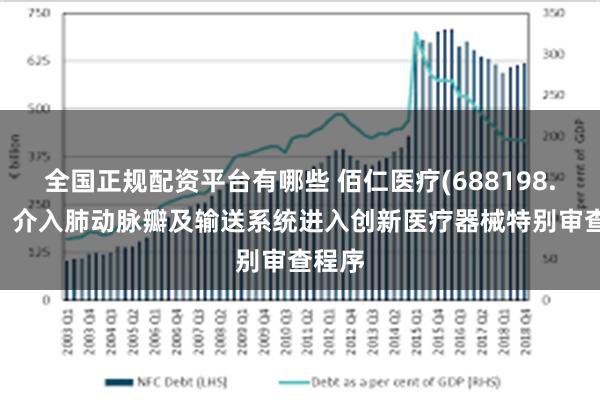 全国正规配资平台有哪些 佰仁医疗(688198.SH)：介入肺动脉瓣及输送系统进入创新医疗器械特别审查程序