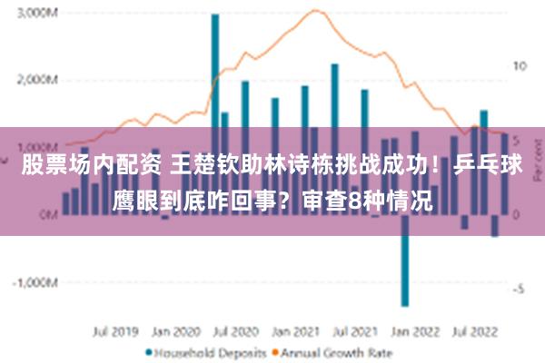 股票场内配资 王楚钦助林诗栋挑战成功！乒乓球鹰眼到底咋回事？审查8种情况