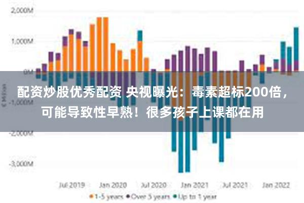 配资炒股优秀配资 央视曝光：毒素超标200倍，可能导致性早熟！很多孩子上课都在用