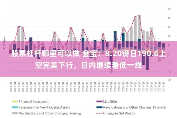 股票杠杆哪里可以做 金宝：8.20镑日190.6上空完美下行，日内继续看低一线