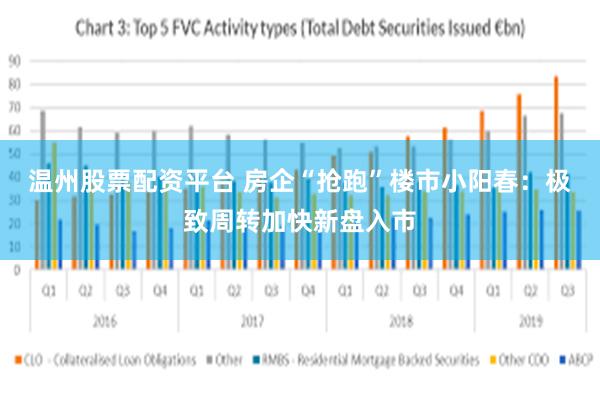 温州股票配资平台 房企“抢跑”楼市小阳春：极致周转加快新盘入市